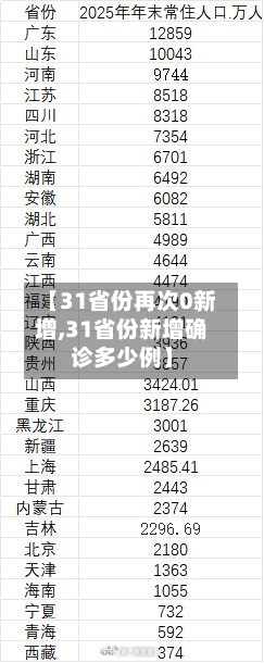 【31省份再次0新增,31省份新增确诊多少例】-第1张图片