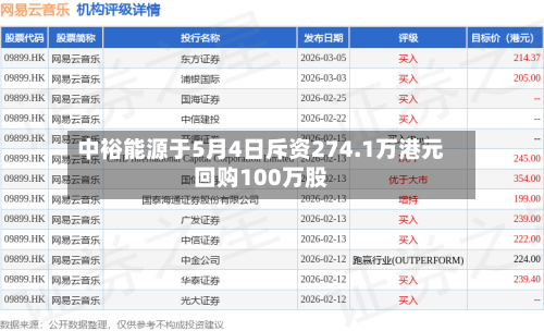 中裕能源于5月4日斥资274.1万港元回购100万股