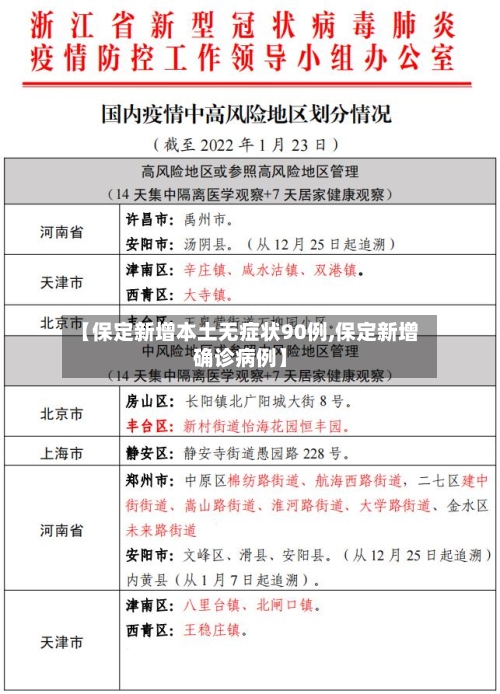 【保定新增本土无症状90例,保定新增确诊病例】