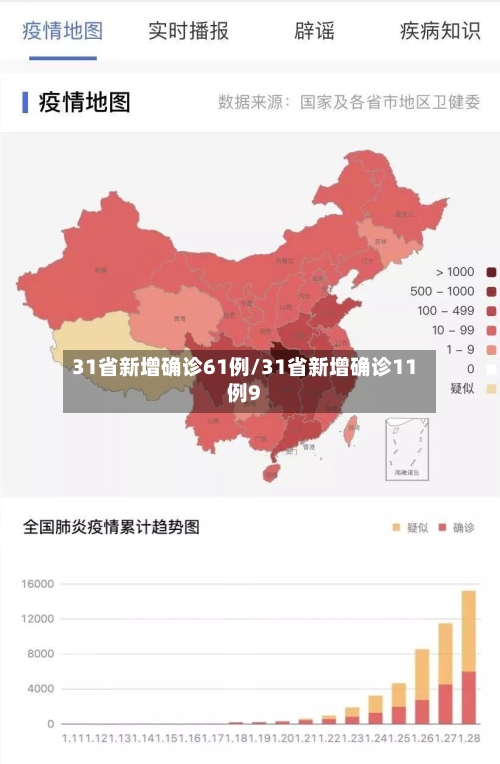 31省新增确诊61例/31省新增确诊11例9