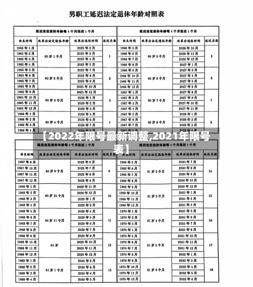 【2022年限号最新调整,2021年限号表】