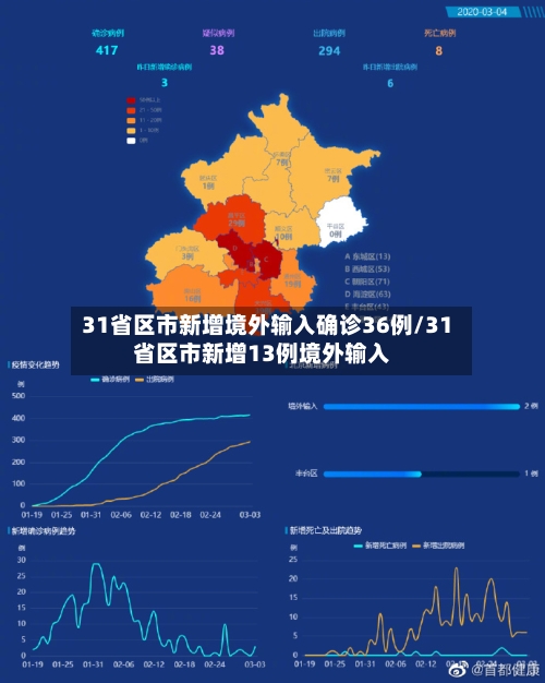 31省区市新增境外输入确诊36例/31省区市新增13例境外输入