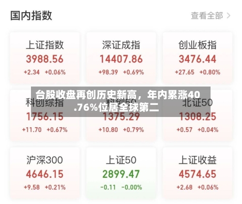 台股收盘再创历史新高，年内累涨40.76%位居全球第二