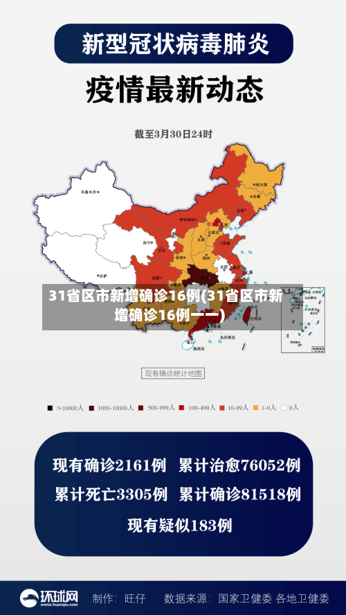 31省区市新增确诊16例(31省区市新增确诊16例一一)