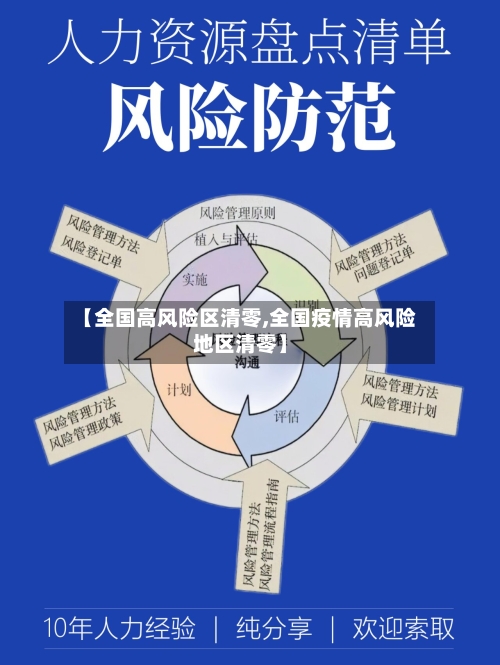【全国高风险区清零,全国疫情高风险地区清零】