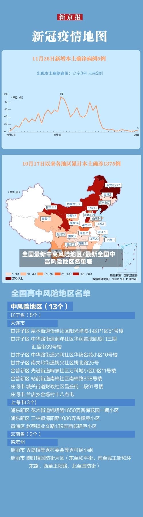 全国最新中高风险地区/最新全国中高风险地区名单表