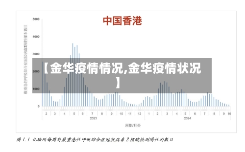 【金华疫情情况,金华疫情状况】