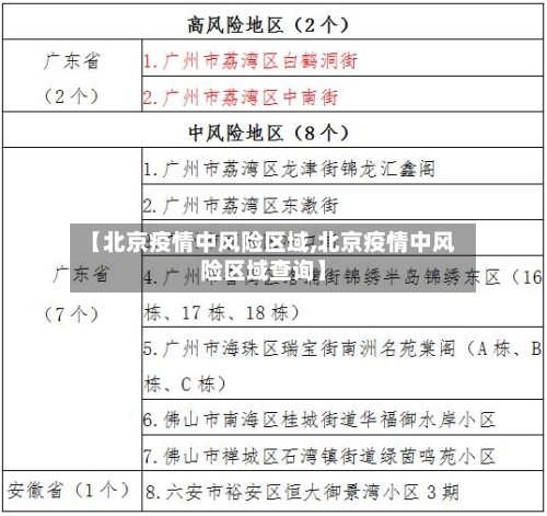 【北京疫情中风险区域,北京疫情中风险区域查询】