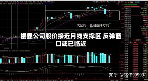 世界纸业公司股价接近月线支撑区 反弹窗口或已临近