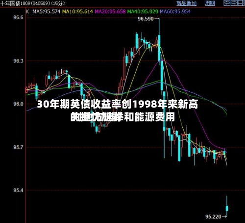 30年期英债收益率创1998年来新高 对地方选举和能源费用的担忧加剧