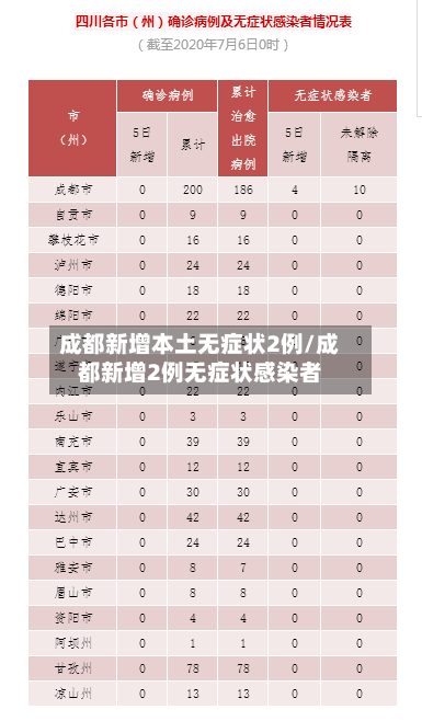 成都新增本土无症状2例/成都新增2例无症状感染者