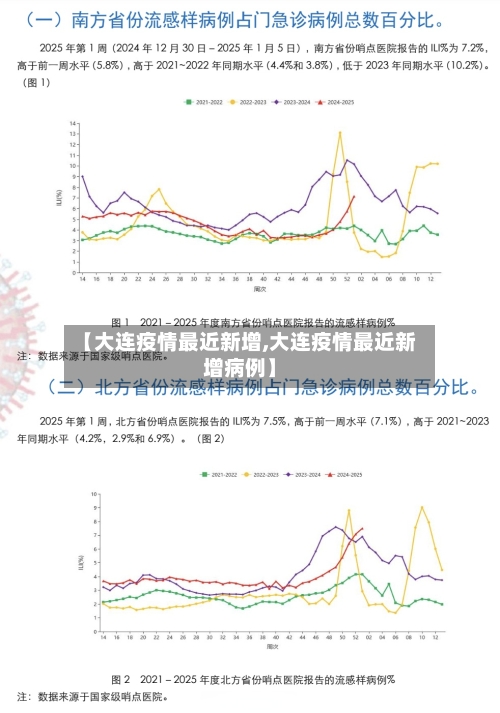 【大连疫情最近新增,大连疫情最近新增病例】