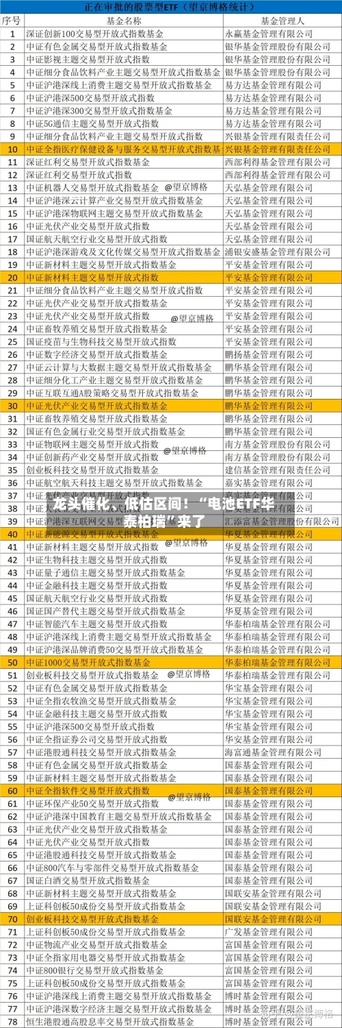 龙头催化、低估区间！“电池ETF华泰柏瑞”来了
