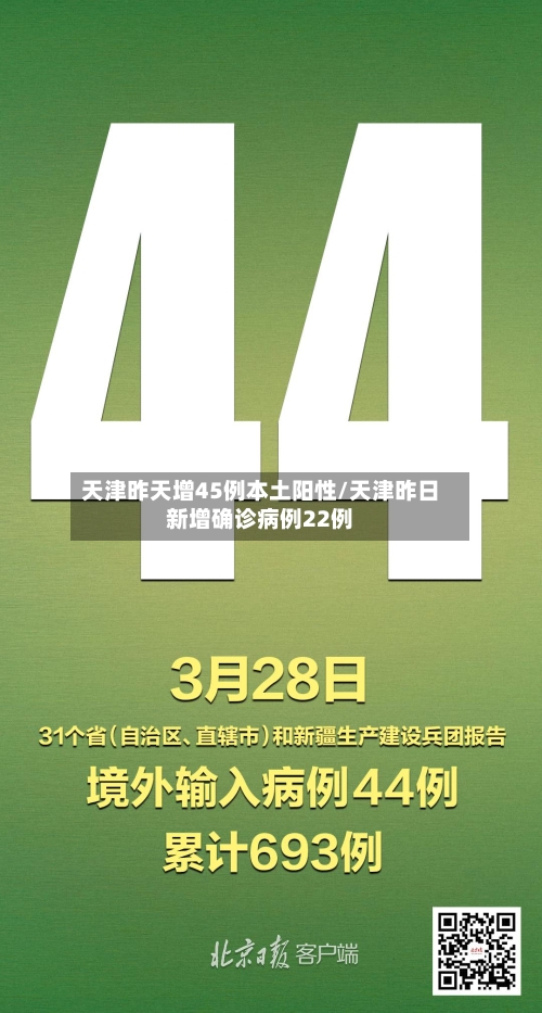 天津昨天增45例本土阳性/天津昨日新增确诊病例22例