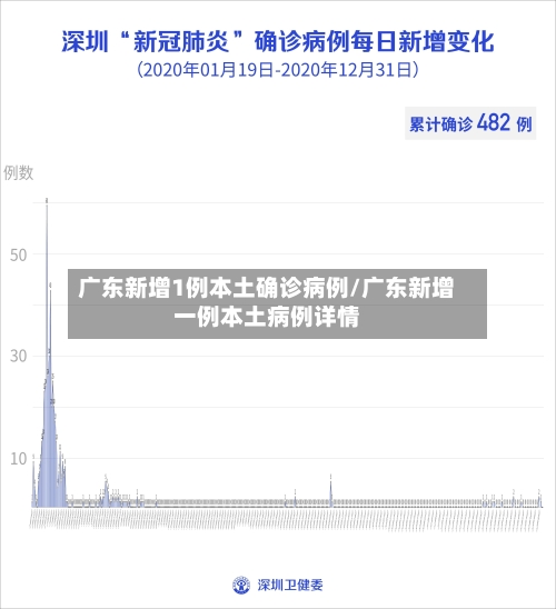 广东新增1例本土确诊病例/广东新增一例本土病例详情