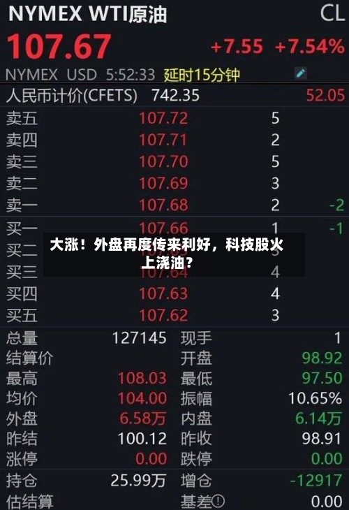 大涨！外盘再度传来利好，科技股火上浇油？