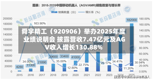 舜宇精工（920906）举办2025年度业绩说明会 披露营收7.47亿元及AGV收入增长130.88%