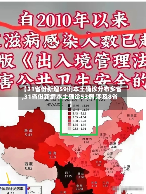 【31省份新增59例本土确诊分布多省,31省份新增本土确诊53例 涉及8省】
