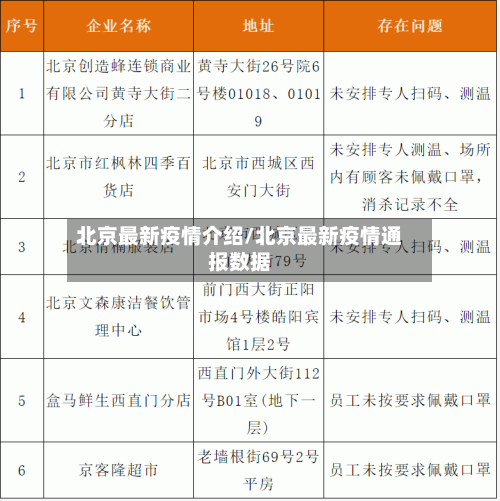 北京最新疫情介绍/北京最新疫情通报数据
