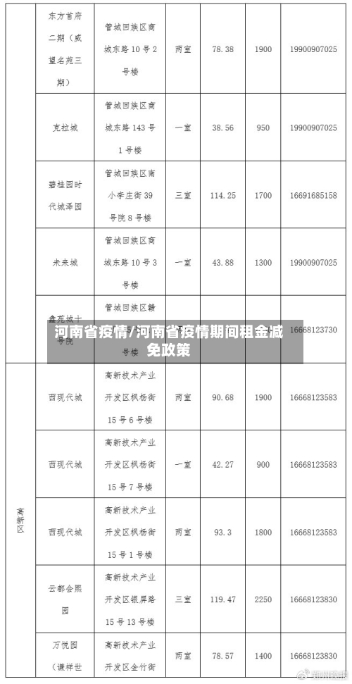 河南省疫情/河南省疫情期间租金减免政策