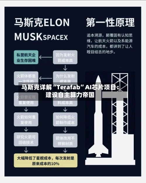 马斯克详解“Terafab”AI芯片项目：建设自主算力帝国