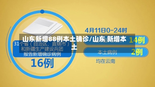 山东新增88例本土确诊/山东 新增本土