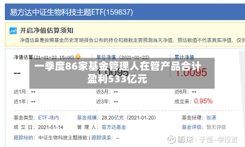 一季度86家基金管理人在管产品合计盈利533亿元