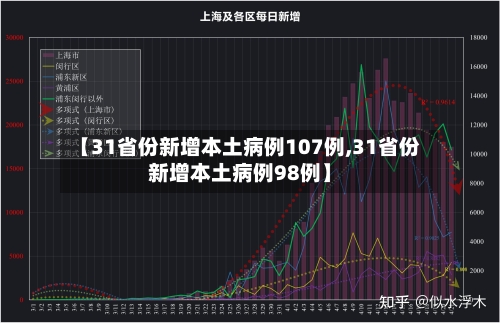【31省份新增本土病例107例,31省份新增本土病例98例】