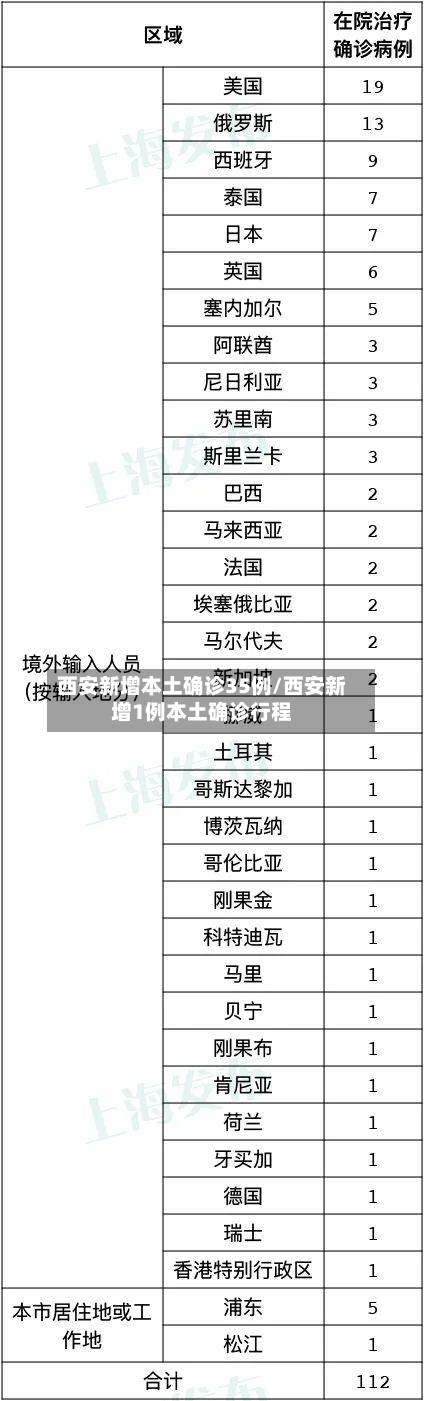 西安新增本土确诊35例/西安新增1例本土确诊行程
