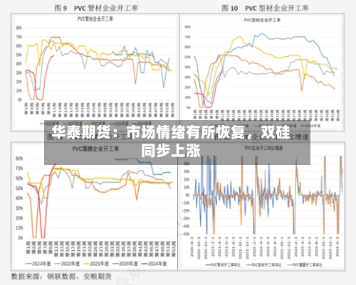 华泰期货：市场情绪有所恢复，双硅同步上涨