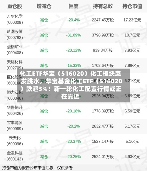 化工ETF华宝（516020）化工板块突发跳水，华宝基金化工ETF（516020）跌超3%！新一轮化工配置行情或正在靠近